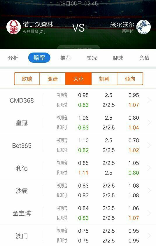 皇冠90vs足球比分滚球版，皇冠滚球：90分钟足球比分全场对决？