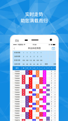 幸运28预测图-揭秘幸运28走势秘籍：精准预测图解析