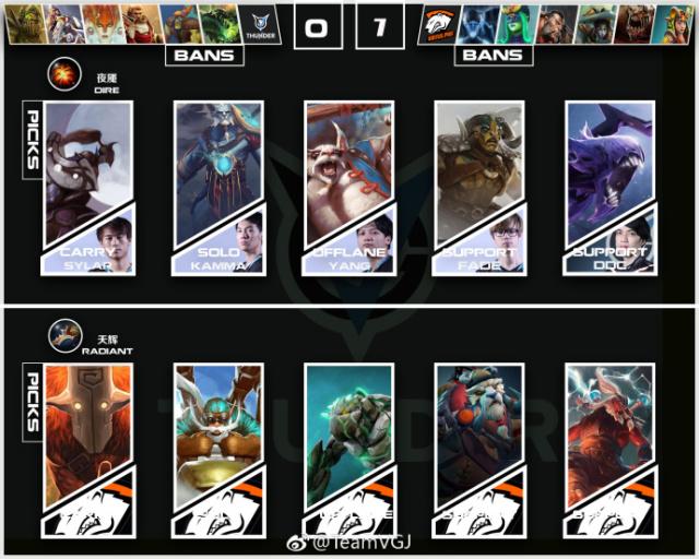 dota2比分｜探秘DOTA2实时战绩解析